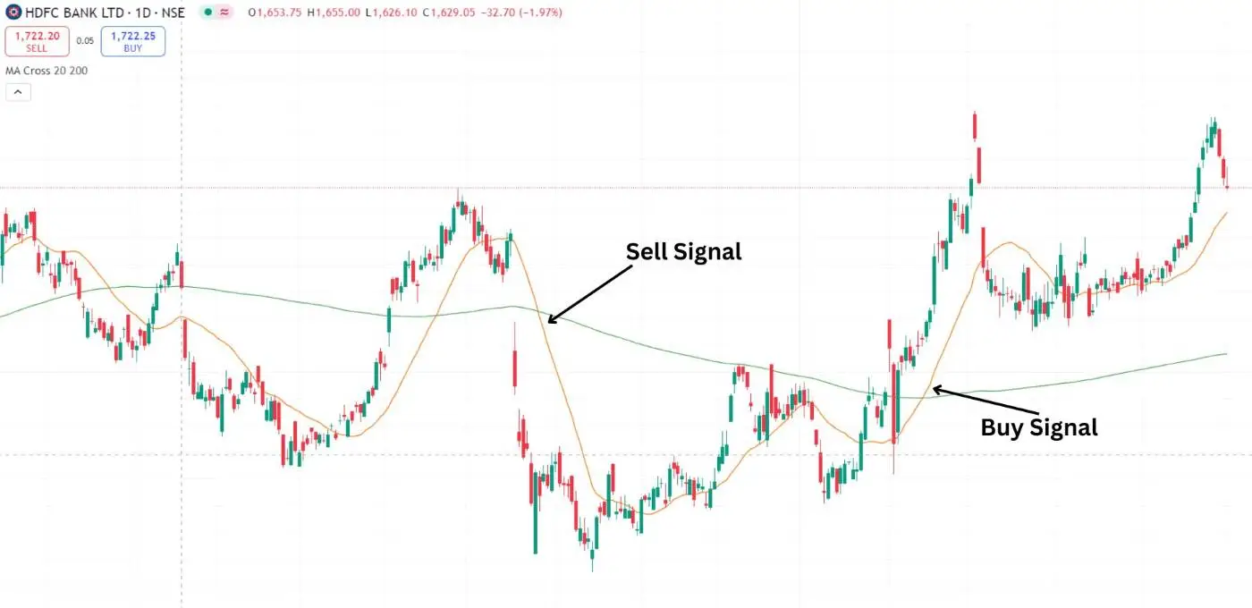 NSE option chain analysis