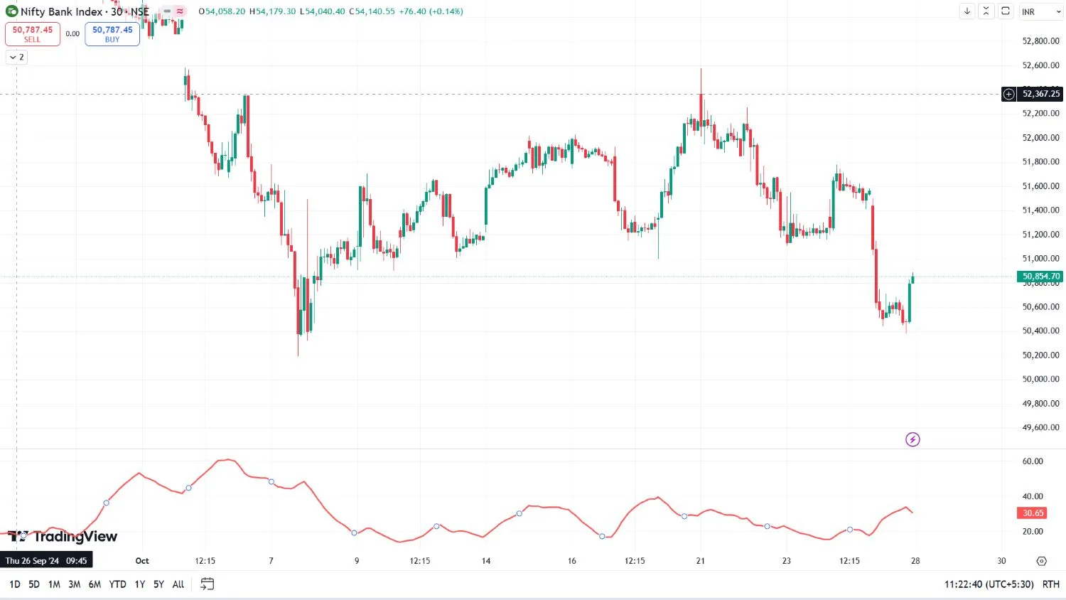 Average Directional Index by seanomos