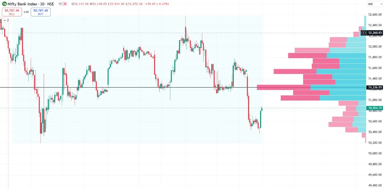 Anchored Volume Profile by seanomos