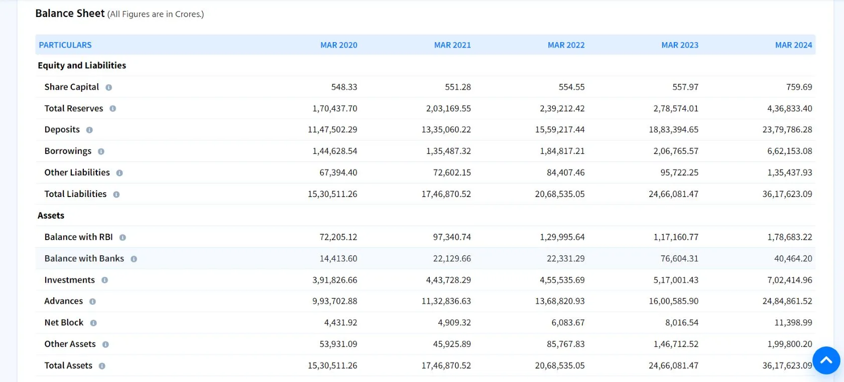 Balance Sheet stock market