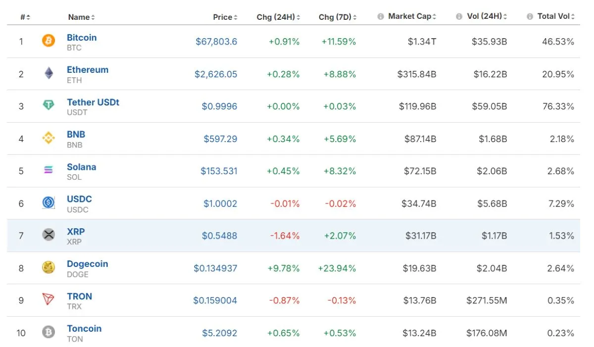 Cryptocurrencies investment by seanomos