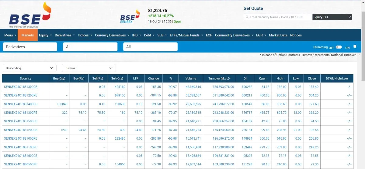 Options and derivatives investment by seanomos
