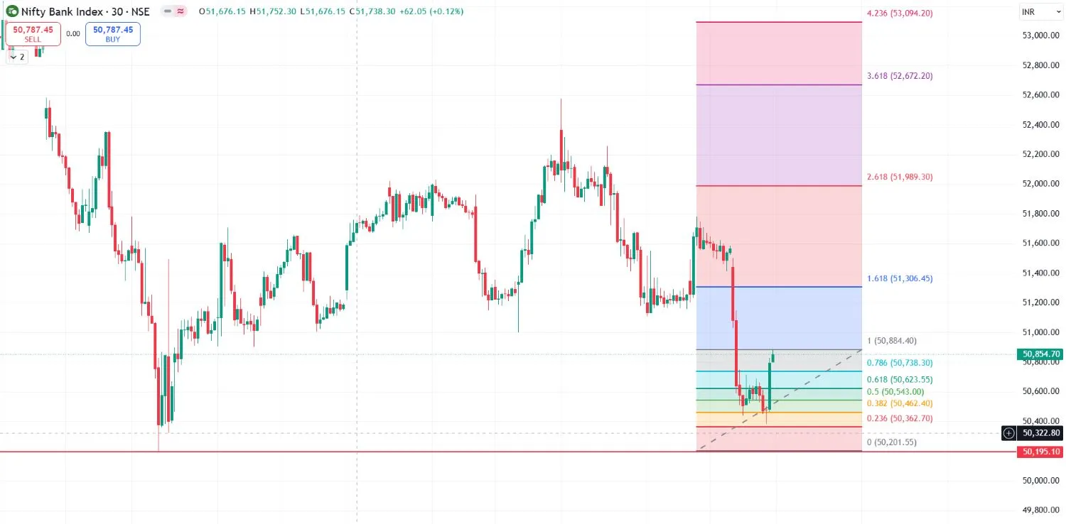 Fibonacci retracement indicator by seanomos
