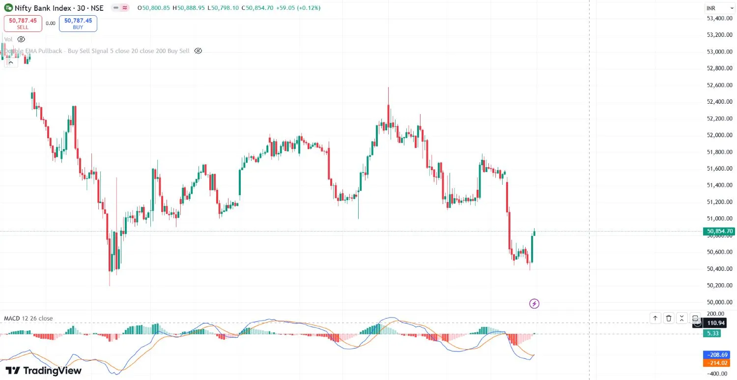 MACD by seanomos