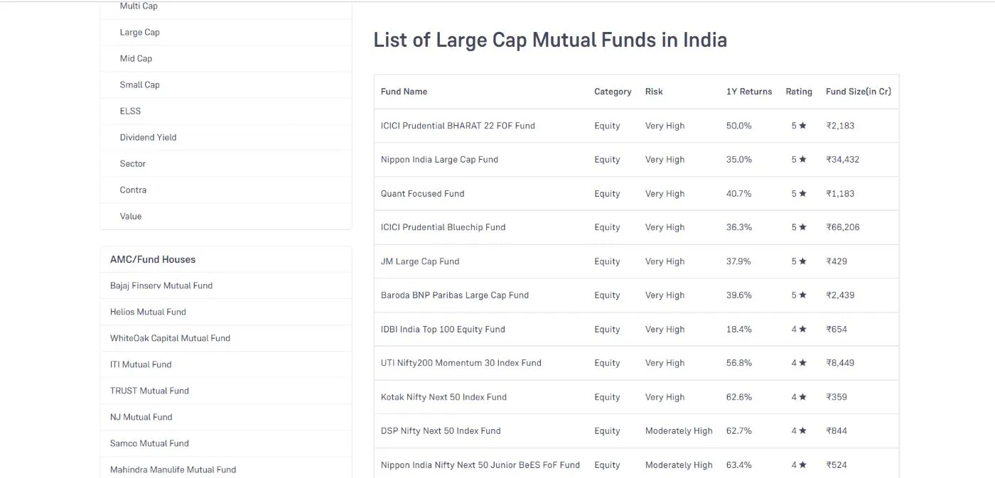 Mutual Funds & ETFs investment by seanomos