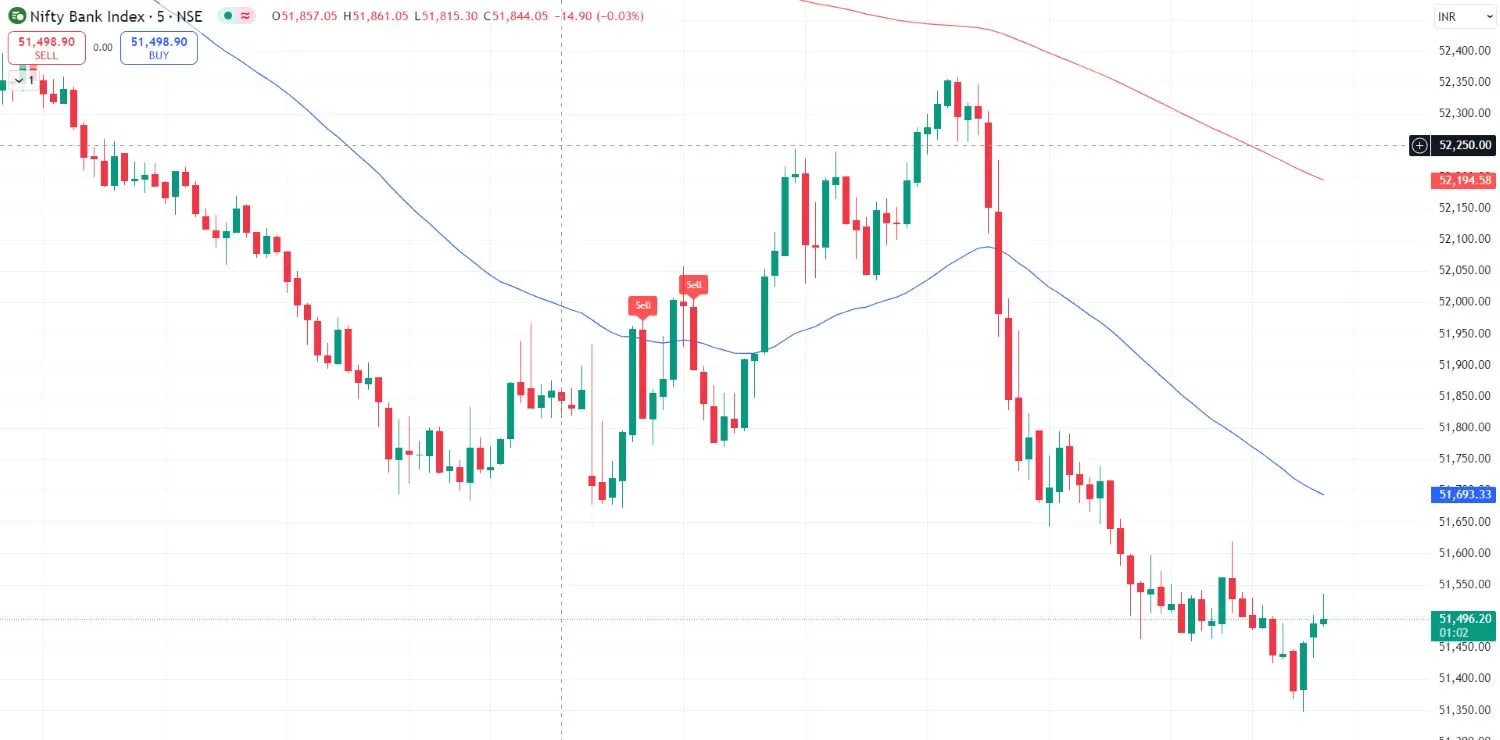 nifty banknifty features on seanomos