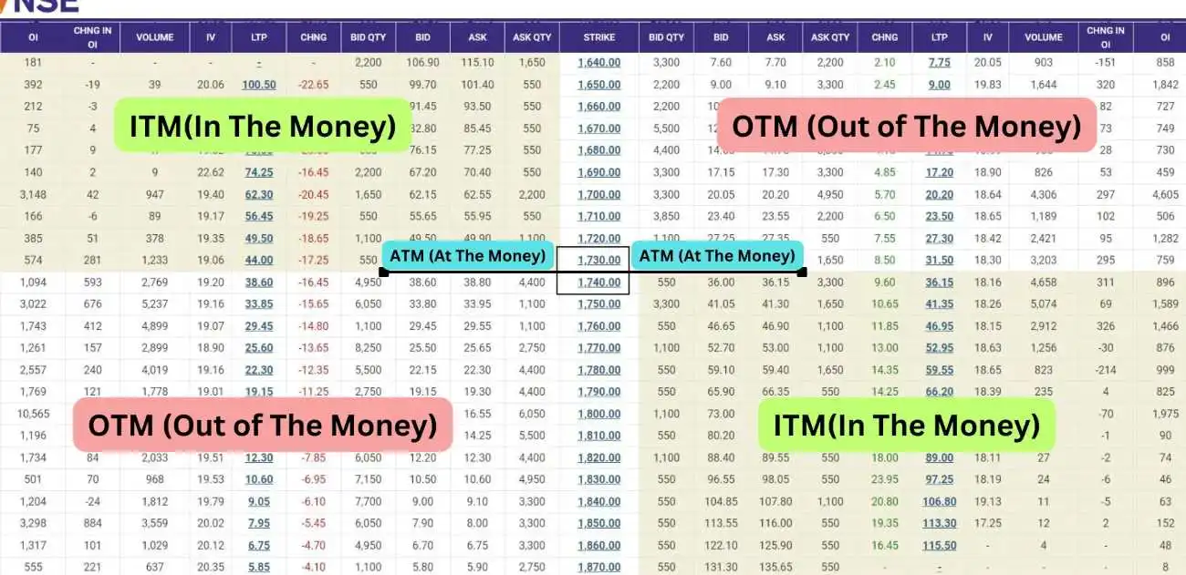 Options Trading Strategies