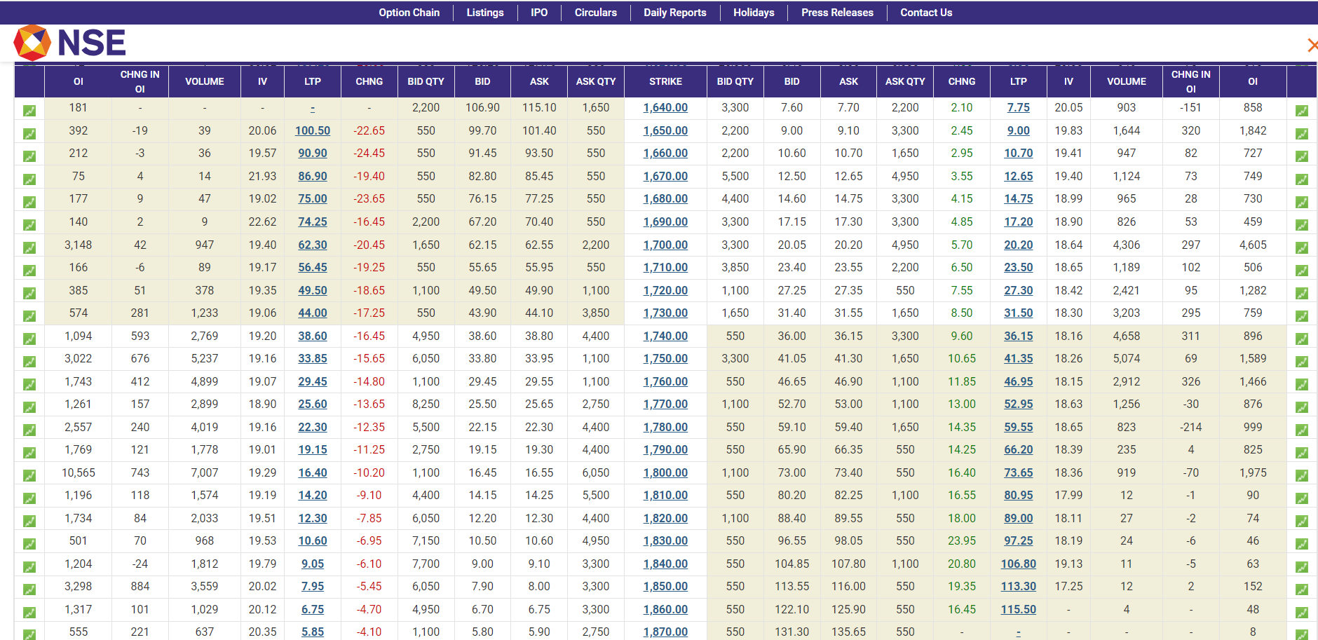 option chain analysis