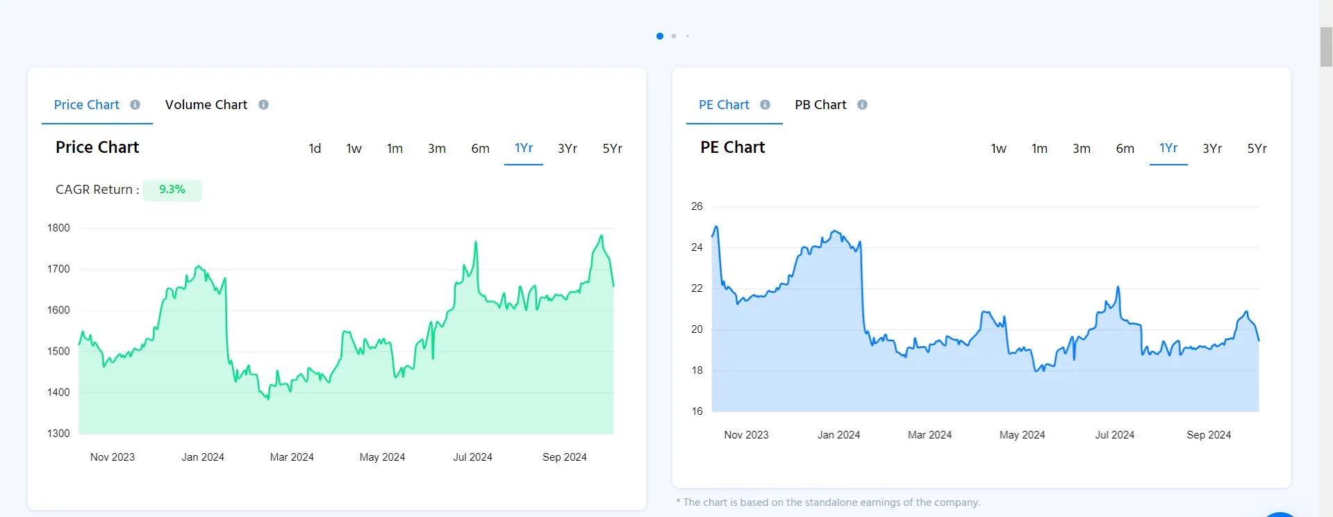 Important Financial Ratios