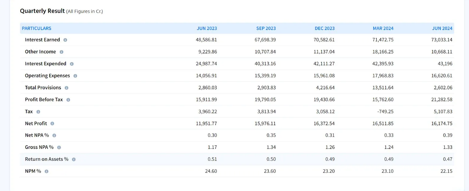 Steps to Perform Fundamental Stock Analysis