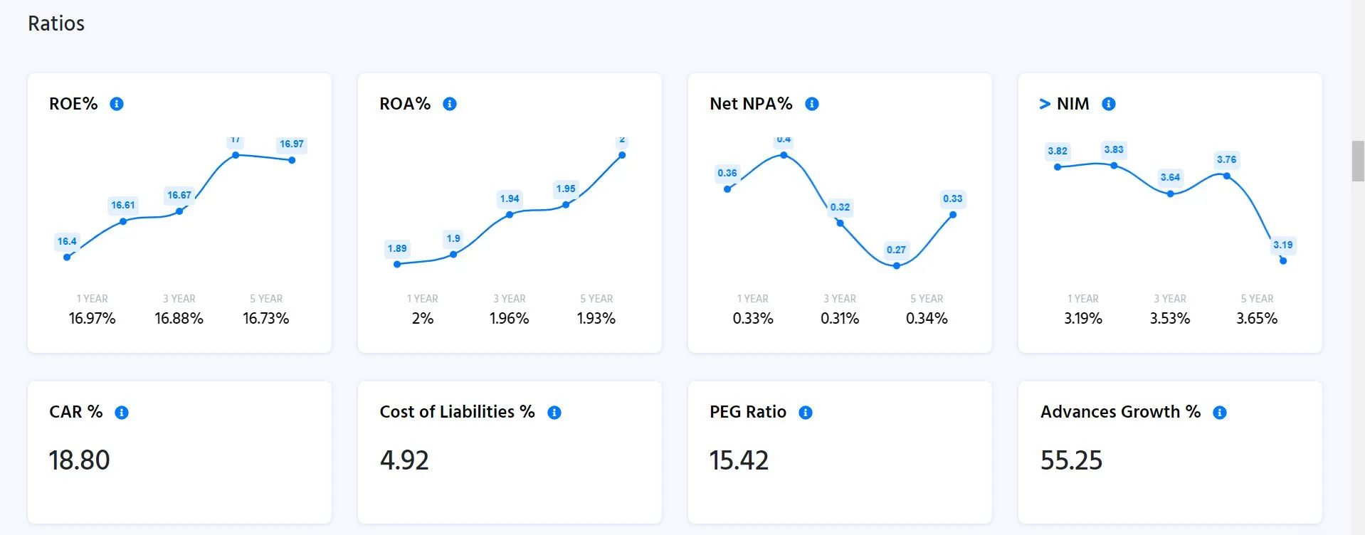 Fundamental stock analysis