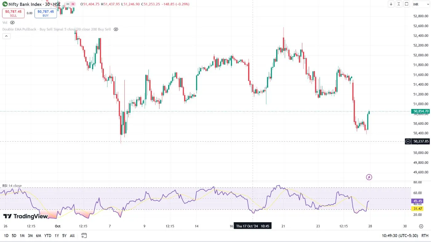 Relative Strength Index by seanomos