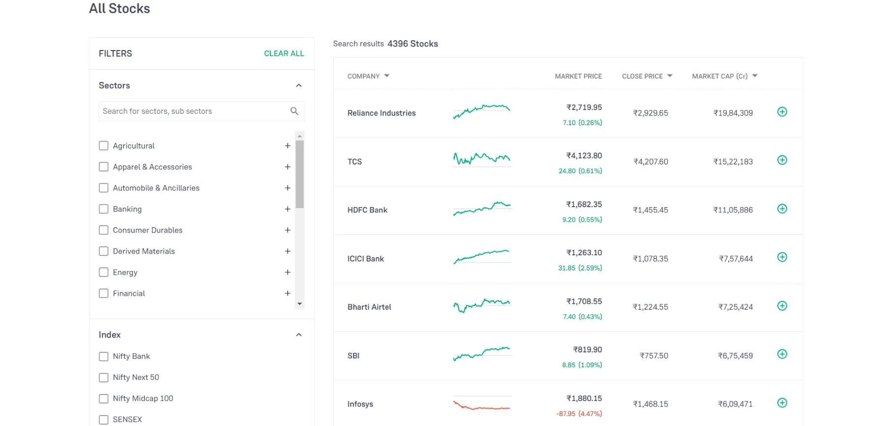 Stocks investment by seanomos