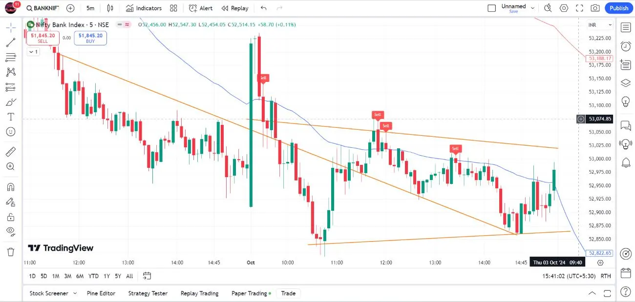 best technical analysis software india